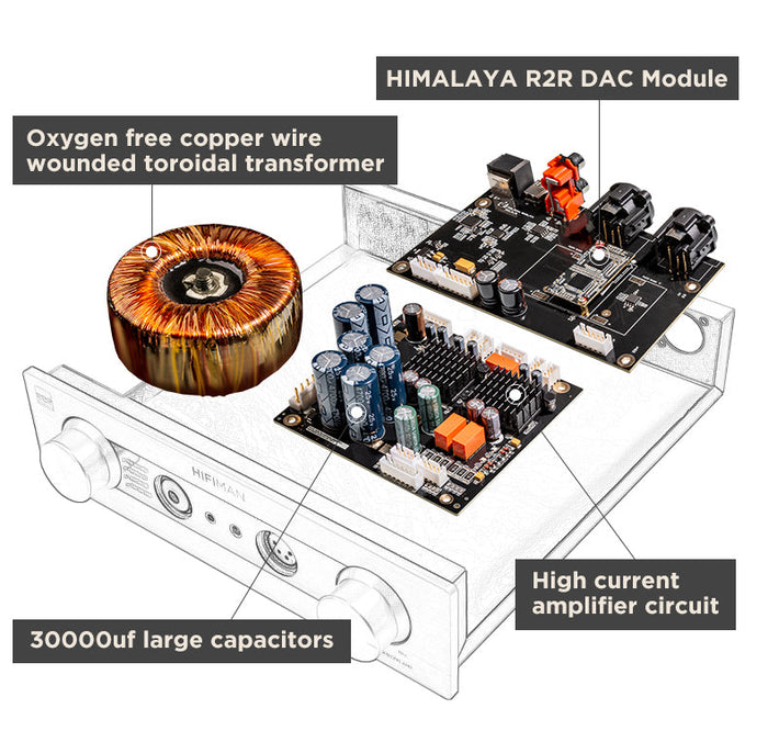 HIFIMAN EF400 Desktop DAC/Amp (Apos Certified)