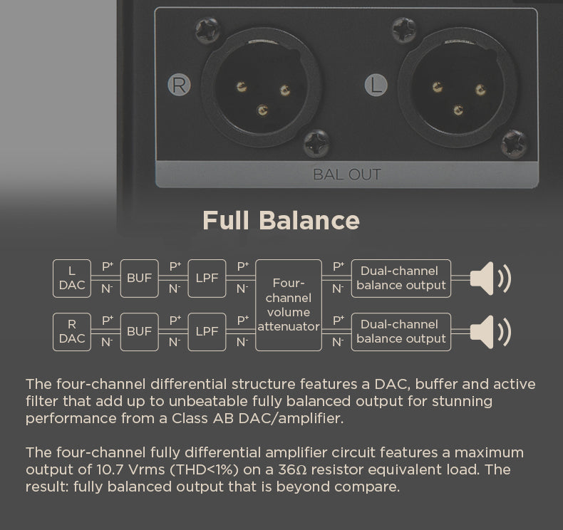 Apos Audio HIFIMAN Headphone DAC/Amp HIFIMAN EF400 Desktop DAC/Amp (Apos Certified) Like New