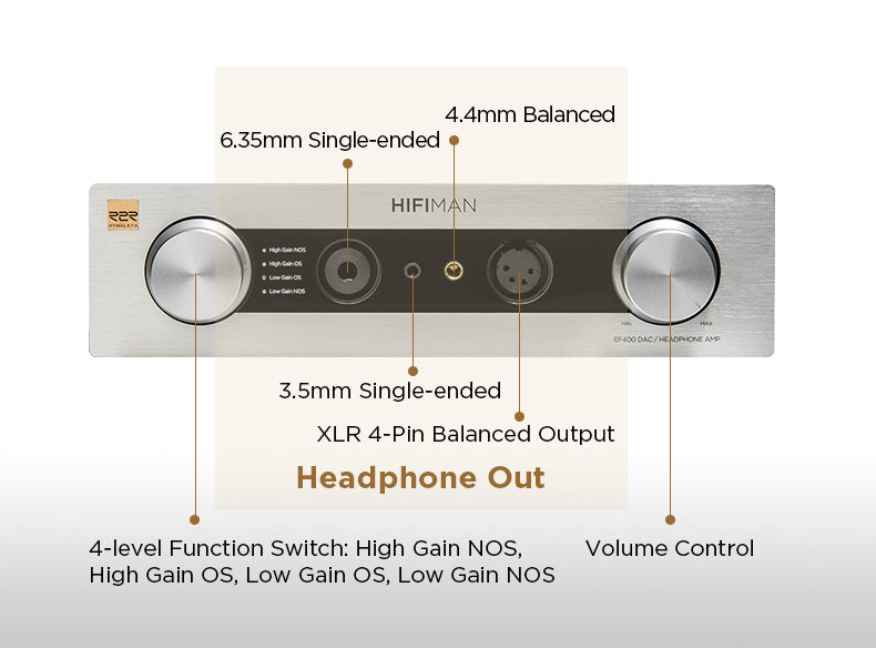 Apos Audio HIFIMAN Headphone DAC/Amp HIFIMAN EF400 Desktop DAC/Amp (Apos Certified) Like New