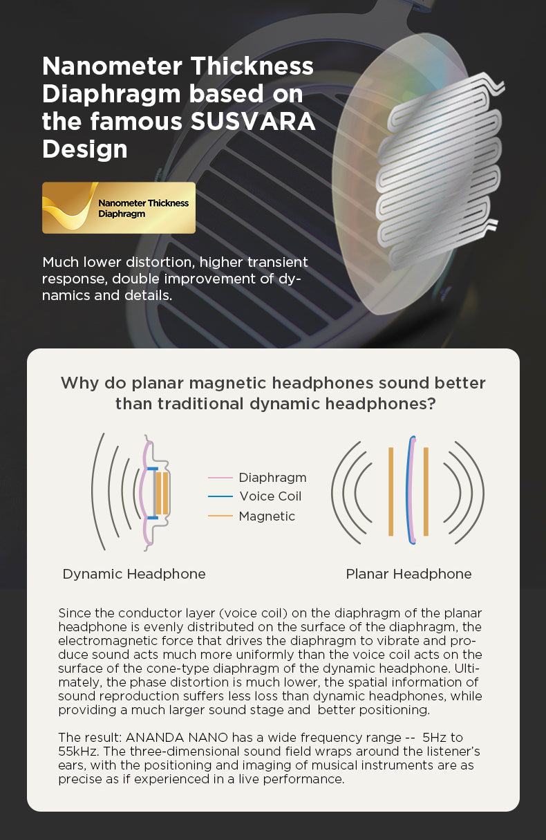 Apos Audio HIFIMAN Headphone HIFIMAN Ananda Nano Planar Magnetic Headphone