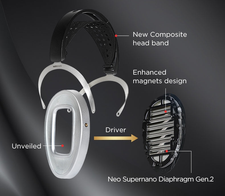 Apos Audio HIFIMAN Headphone HIFIMAN Ananda Unveiled Planar Magnetic Headphones