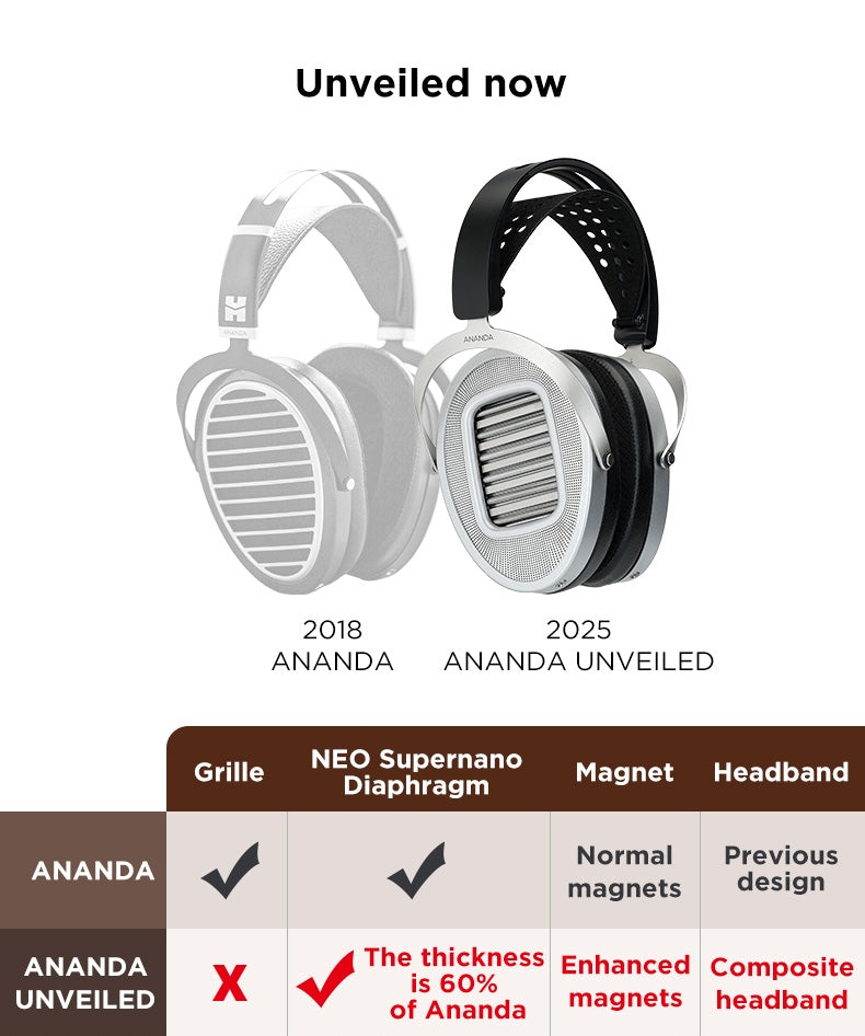 Apos Audio HIFIMAN Headphone HIFIMAN Ananda Unveiled Planar Magnetic Headphones