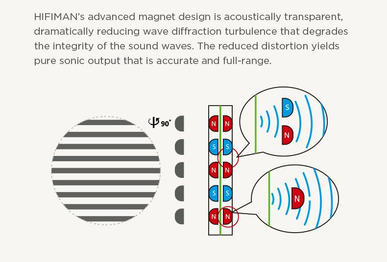 Apos Audio HIFIMAN Headphone HIFIMAN Arya Planar Magnetic Headphone - Stealth Magnet Version (Apos Certified) Arya - Like New