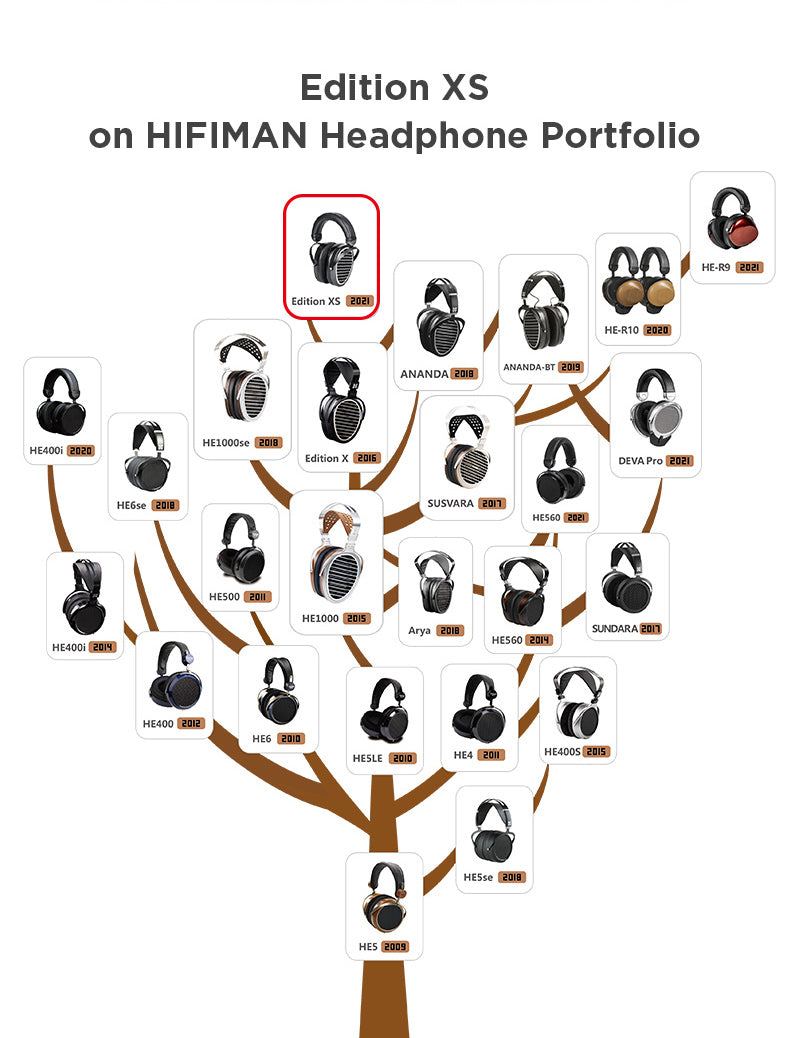 Apos Audio HIFIMAN Headphone HIFIMAN Edition XS Planar Magnetic Headphone (Apos Certified) Edition XS - Like New