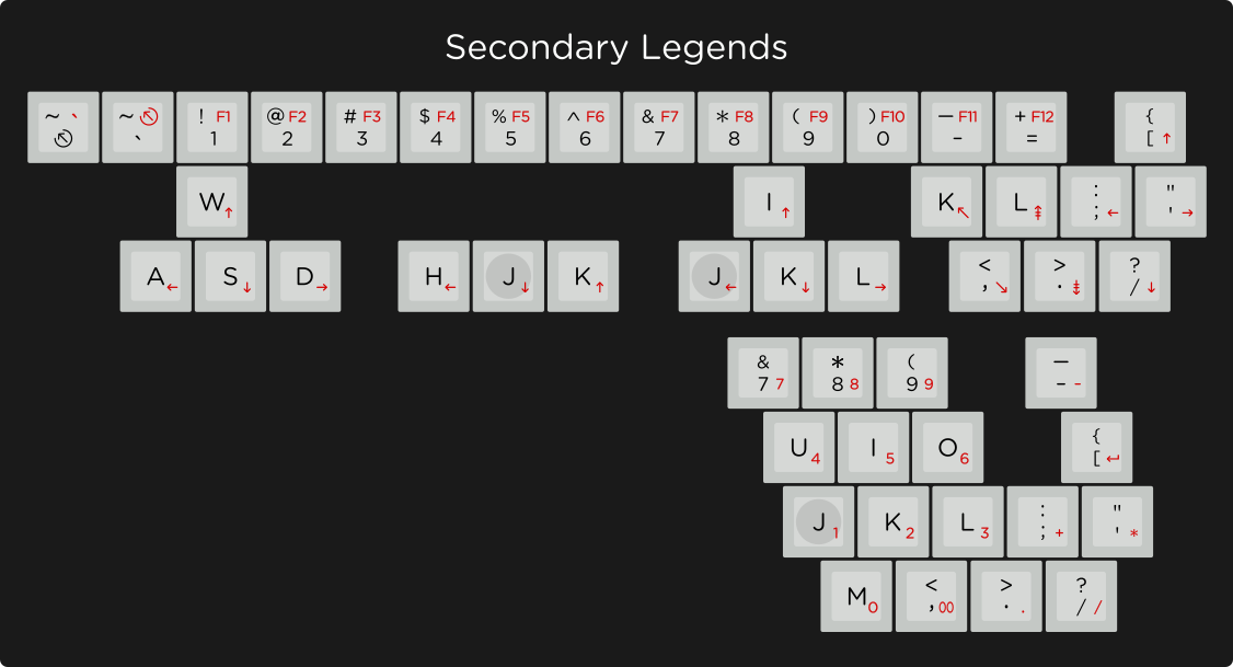 Apos Audio Kono Keycaps SA Granite Keycap Set