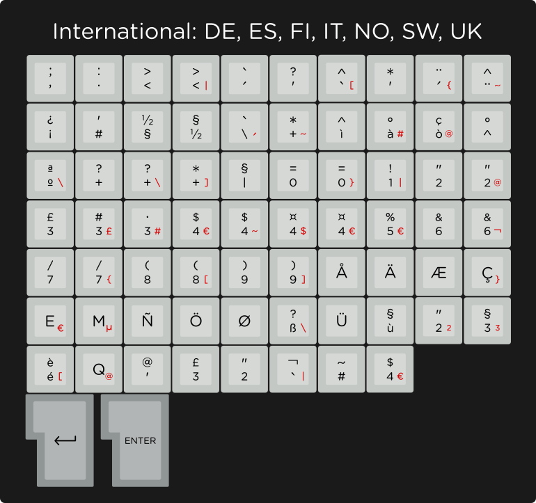 Apos Audio Kono Keycaps SA Granite Keycap Set