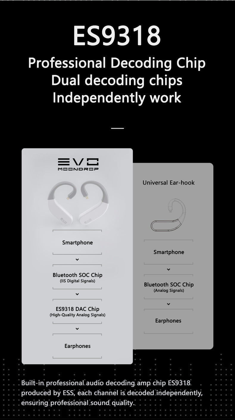 Apos Audio Moondrop Earphone / In-Ear Monitor (IEM) EVO Dual ES9318 Bluetooth Ear-Hooks