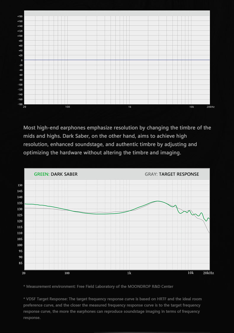 Apos Audio Moondrop Earphone / In-Ear Monitor (IEM) Moondrop Dark Saber Hybrid Reference IEM