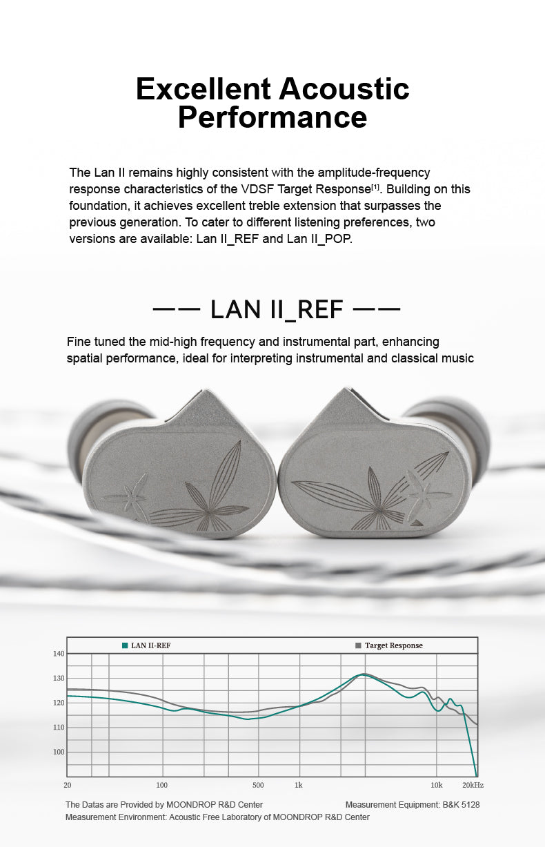 Apos Audio Moondrop Earphone / In-Ear Monitor (IEM) Moondrop LAN 2 IEMs