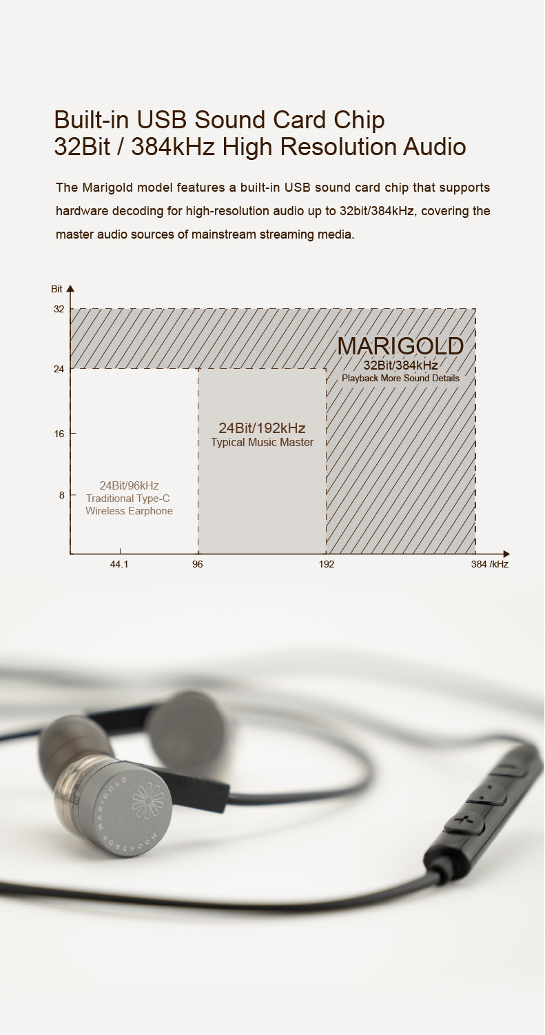 Apos Audio Moondrop Earphone / In-Ear Monitor (IEM) Moondrop Marigold USB-C Neckband-Style IEMs