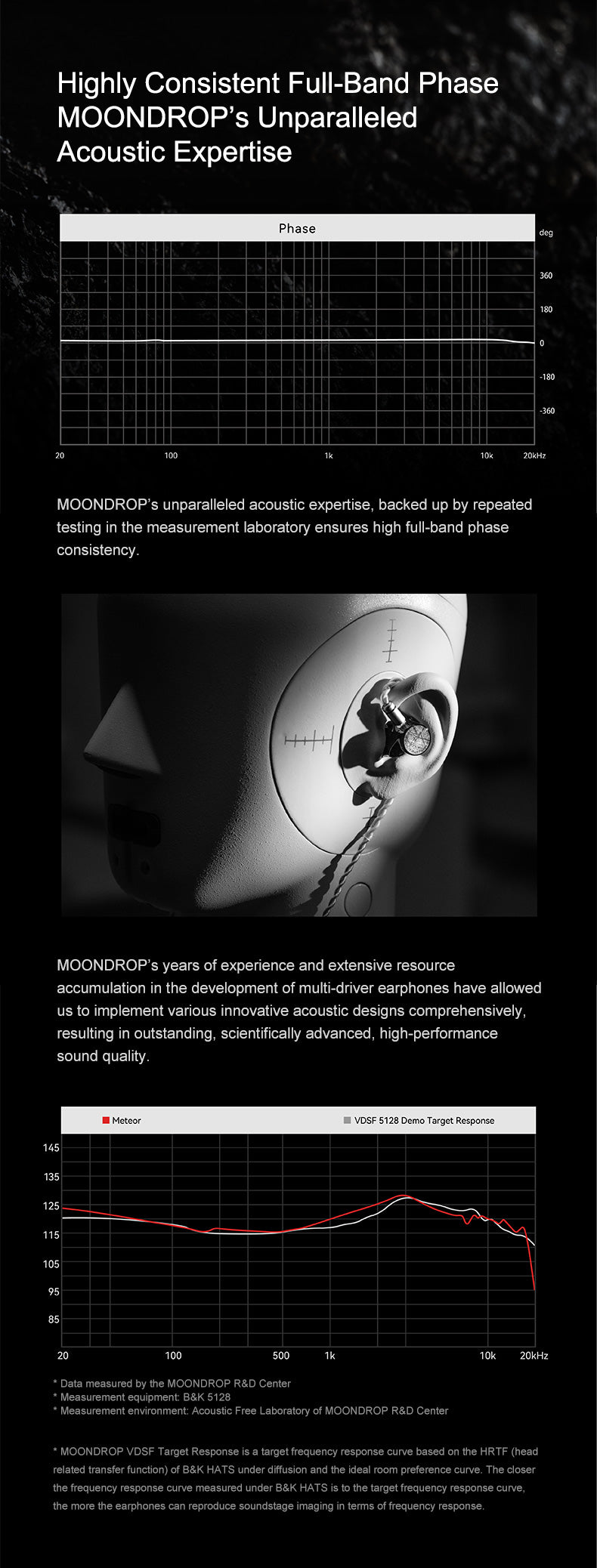 Apos Audio Moondrop Earphone / In-Ear Monitor (IEM) Moondrop Meteor Hybrid IEMs