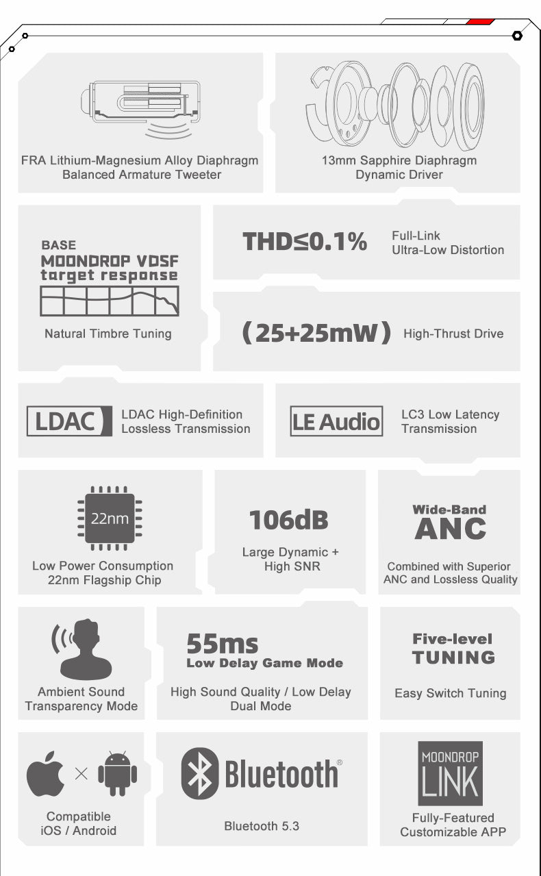 Apos Audio Moondrop Earphone / In-Ear Monitor (IEM) MOONDROP Ultrasonic Hybrid ANC IEMs (In-Ear Monitors)