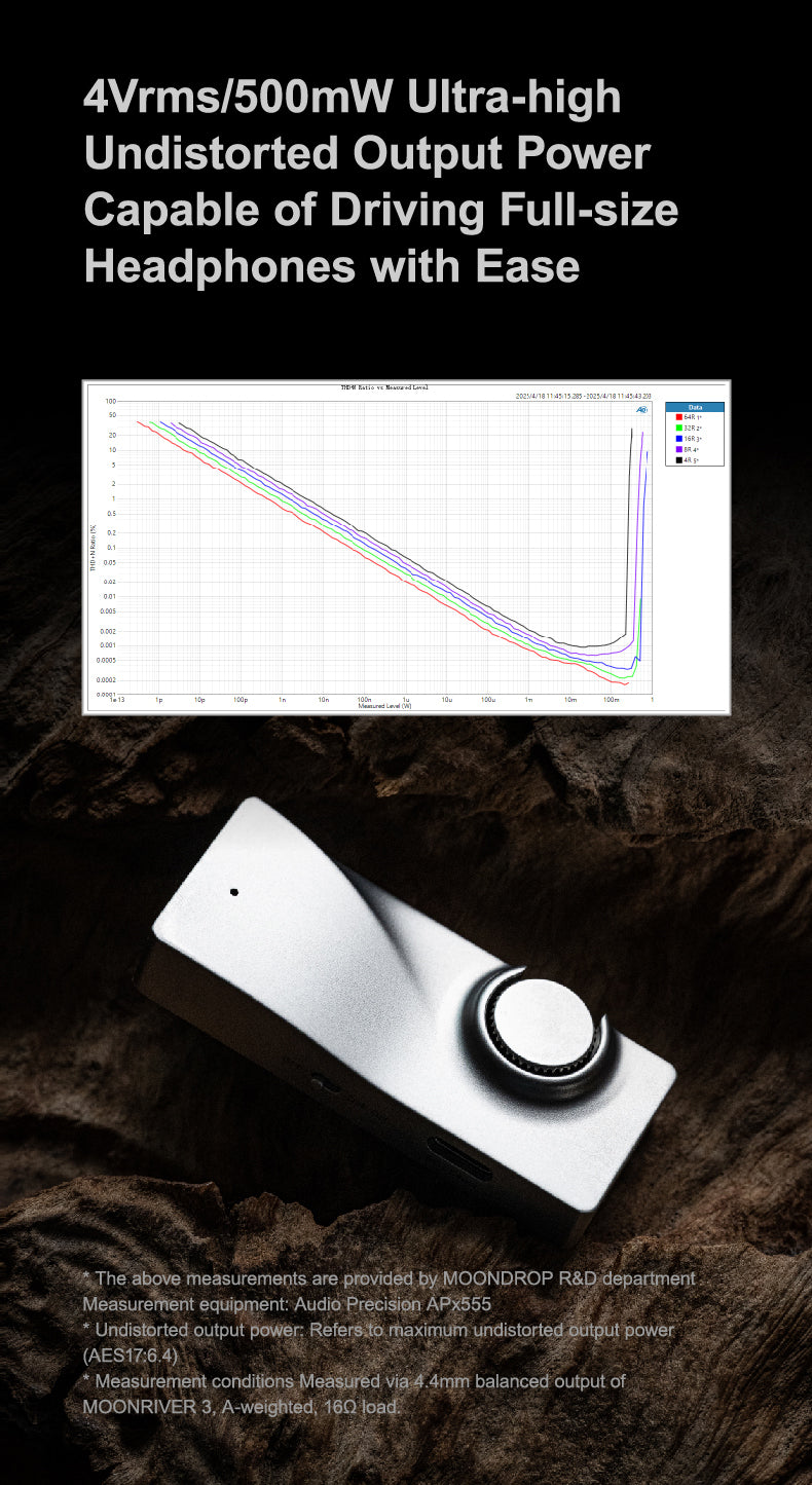 Apos Audio Moondrop Headphone DAC/Amp Moondrop Moonriver 3 Flagship Mini Portable DAC/Amp