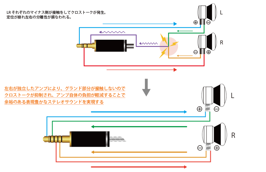 Apos Audio Nobunaga Cable NOBUNAGA Labs VISION Flagship palladium-plated 4N silver cable for Headphones