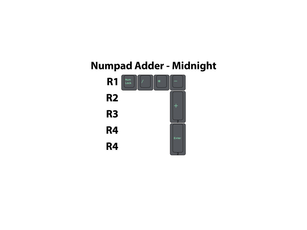 Apos Audio Signature Plastics Keycaps DCS Midnight Keycap Set