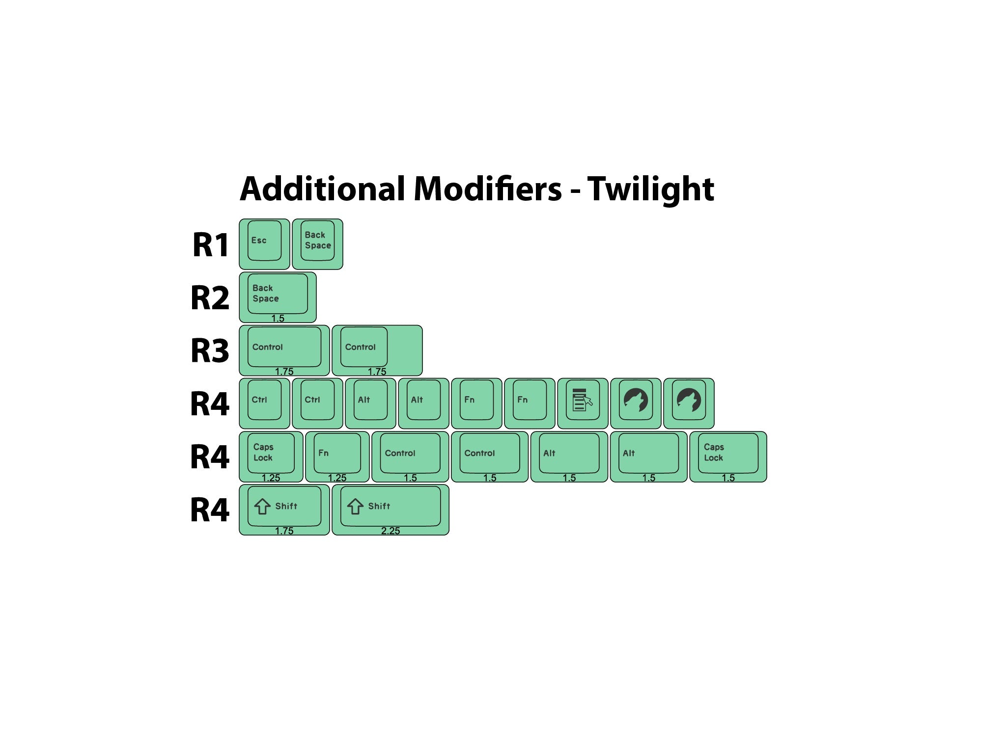 Apos Audio Signature Plastics Keycaps DCS Midnight Keycap Set Additional Mods (Twilight)