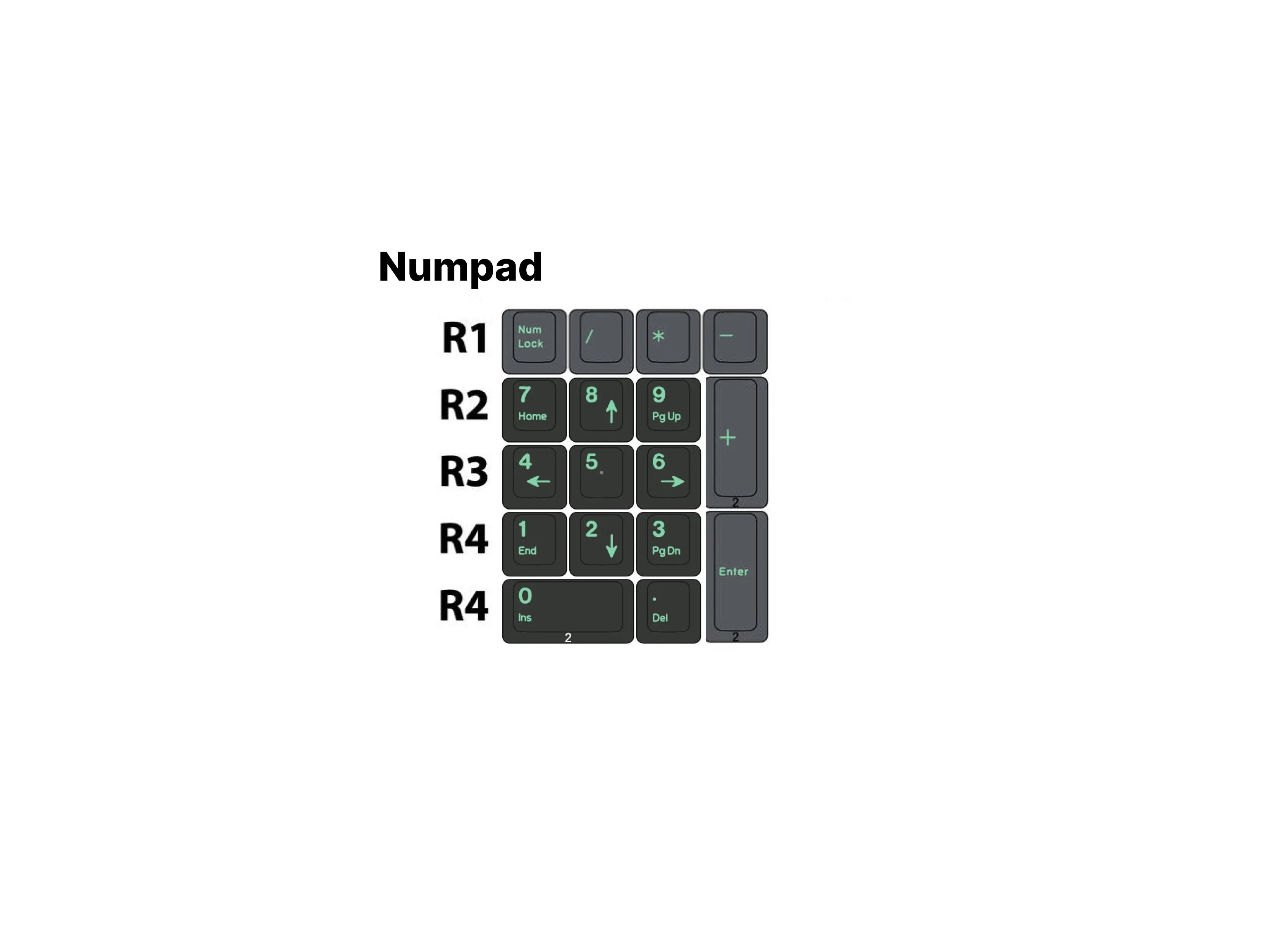 Apos Audio Signature Plastics Keycaps DCS Midnight Keycap Set Numpad