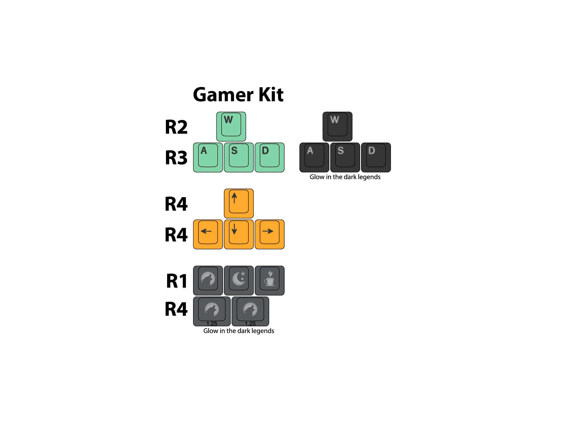 Apos Audio Signature Plastics Keycaps DCS Midnight Keycap Set WASD and Arrows