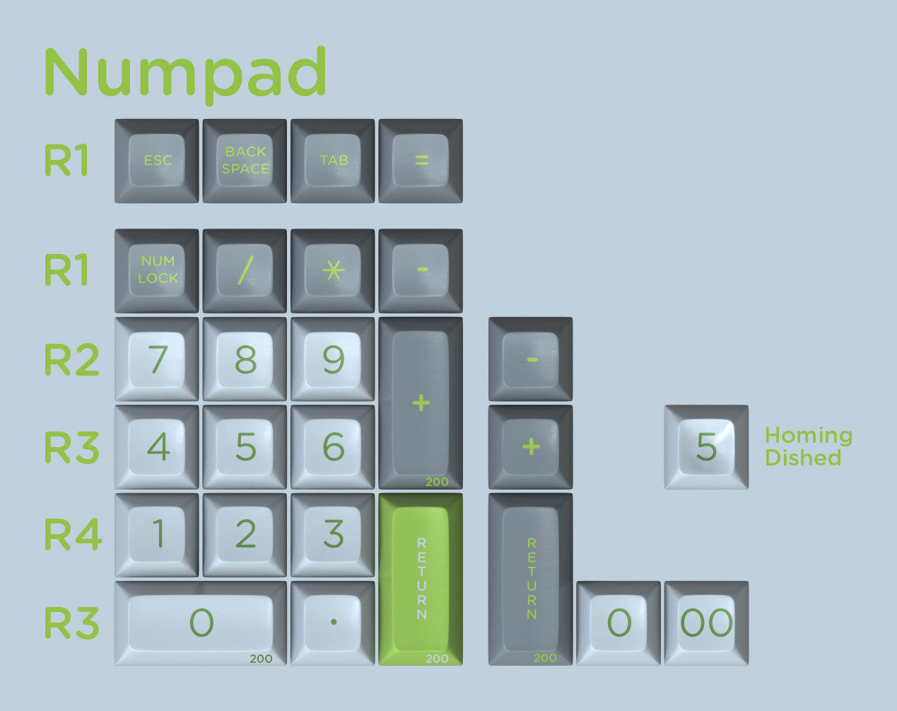 Apos Audio Signature Plastics Keycaps SA Lime Keycap Set Numpad