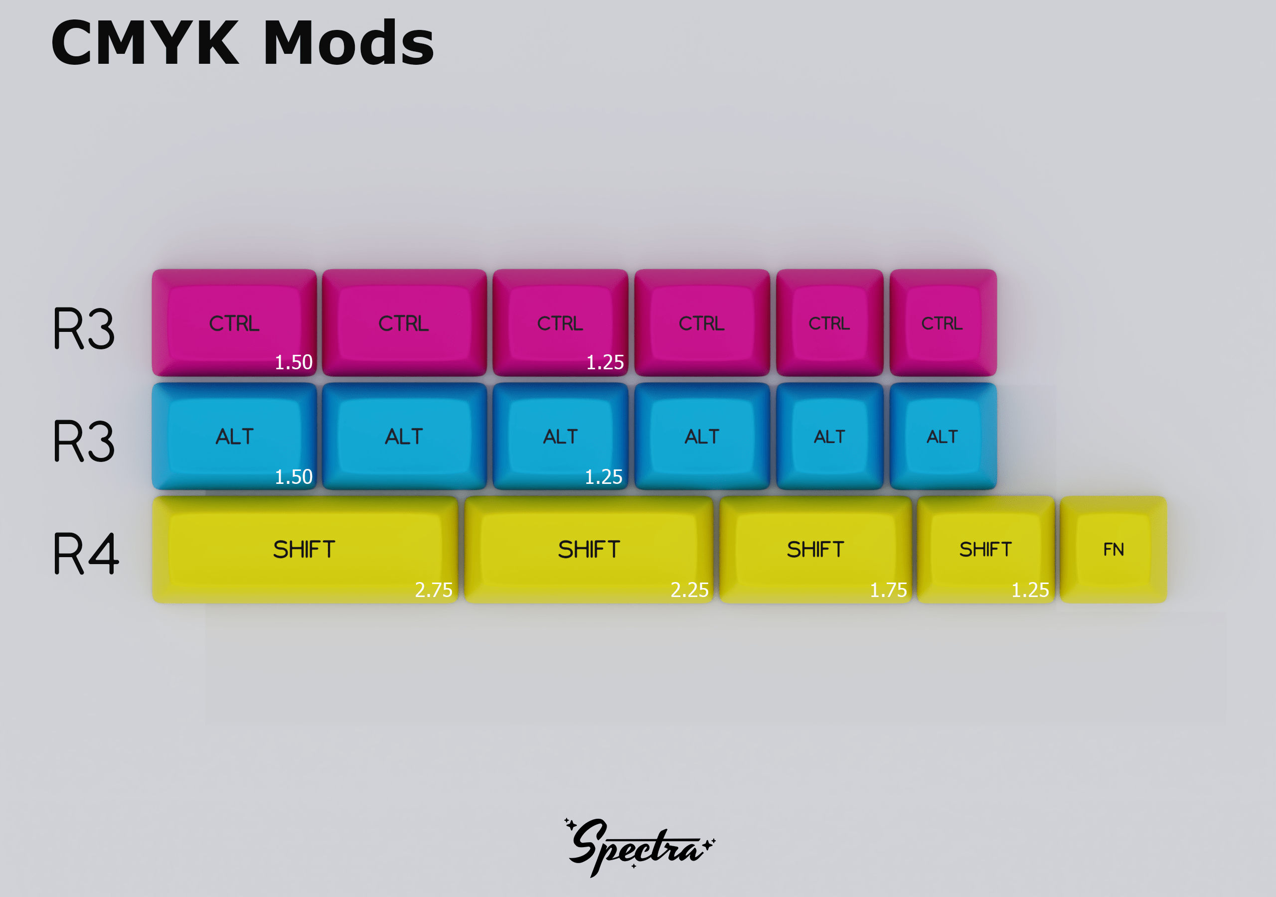 Apos Audio Signature Plastics Keycaps SA Spectra Keycap Set