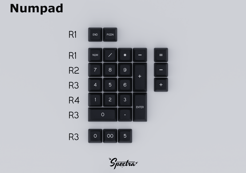 SA Spectra Keycap Set – Apos Audio