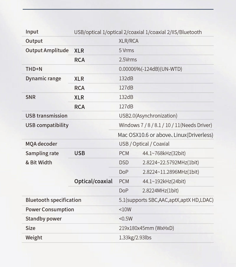 Apos Audio SMSL CD Players & Recorders SMSL RAW-DAC 1