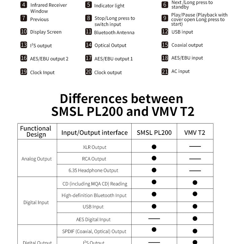 Apos Audio SMSL CD Players & Recorders SMSL T2 VMV MQA CD Player Digital Media Center