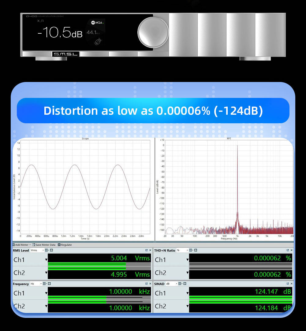 Apos Audio SMSL DAC (Digital-to-Analog Converter) SMSL D400 Pro High Resolution USB Desktop DAC (Apos Certified Refurbished)