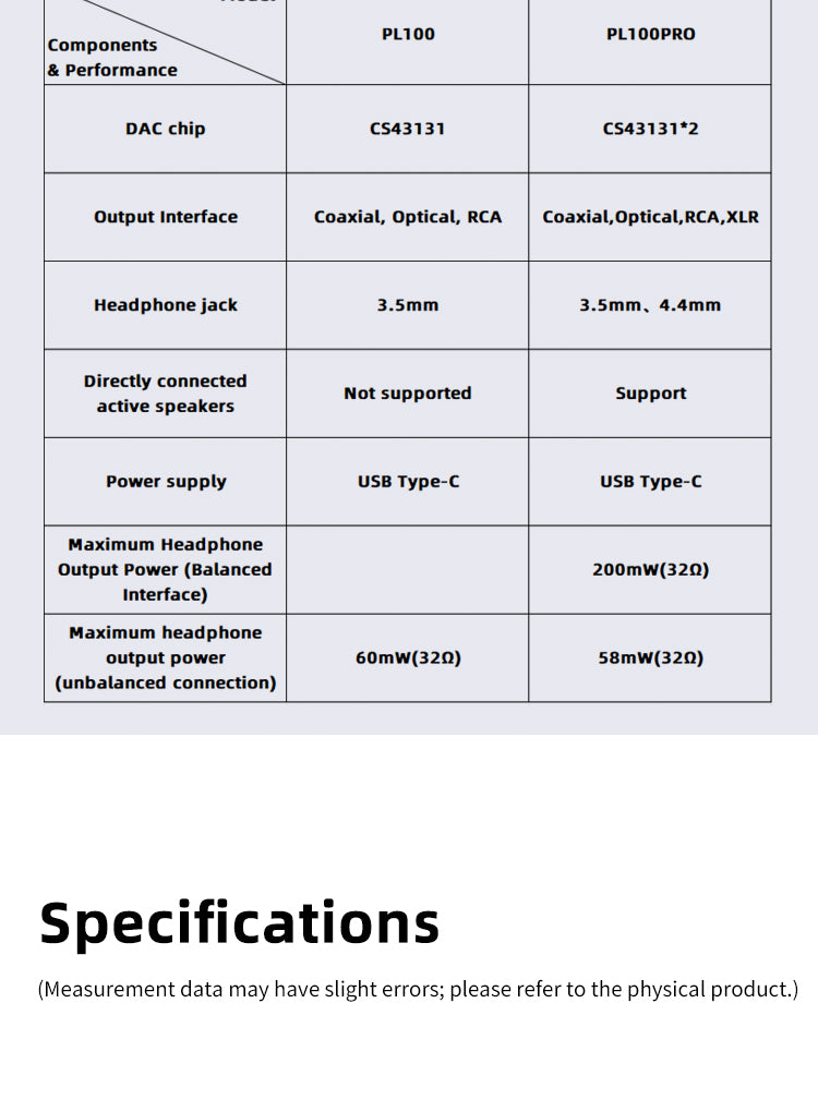 Apos Audio SMSL DAC (Digital-to-Analog Converter) SMSL PL100 Pro CD Player