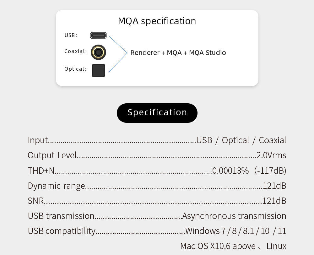 Apos Audio SMSL DAC (Digital-to-Analog Converter) SMSL SU-1 MQA Audio DAC (Apos Certified)