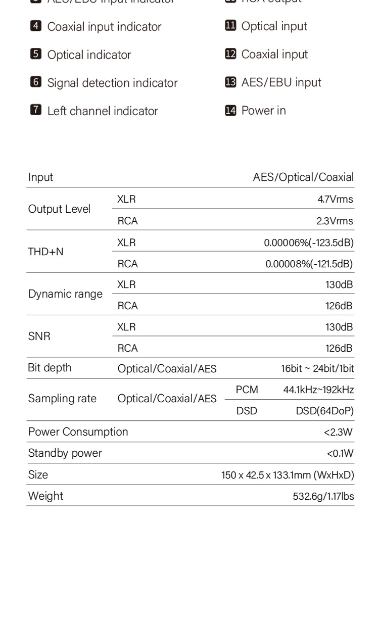 Apos Audio SMSL DAC (Digital-to-Analog Converter) SMSL SU-2 Desktop DAC
