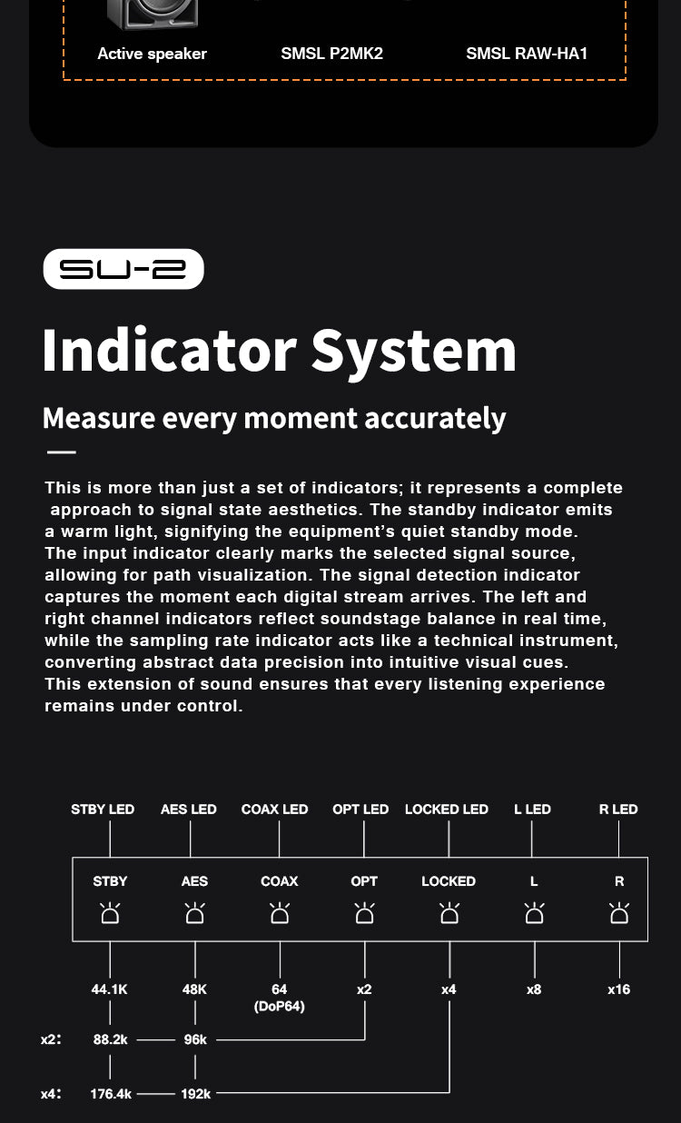 Apos Audio SMSL DAC (Digital-to-Analog Converter) SMSL SU-2 Desktop DAC
