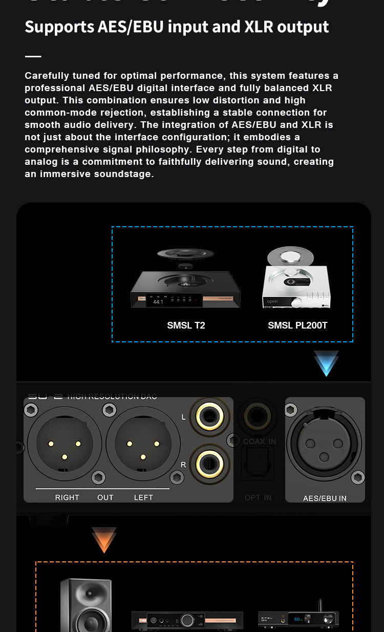 Apos Audio SMSL DAC (Digital-to-Analog Converter) SMSL SU-2 Desktop DAC