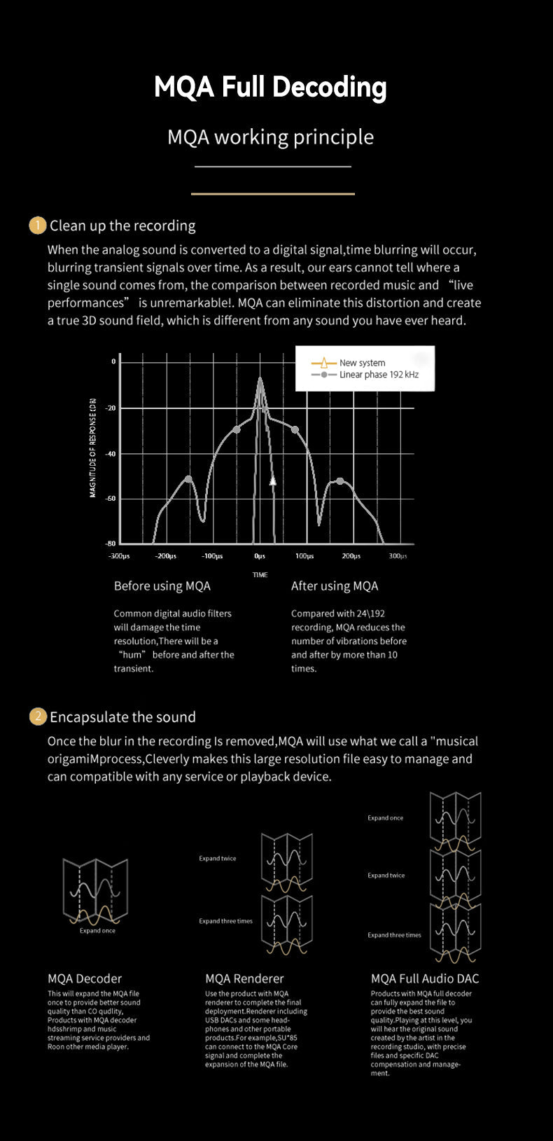 Apos Audio SMSL DAC (Digital-to-Analog Converter) SMSL SU-9 Ultera MQA High-Performance DAC