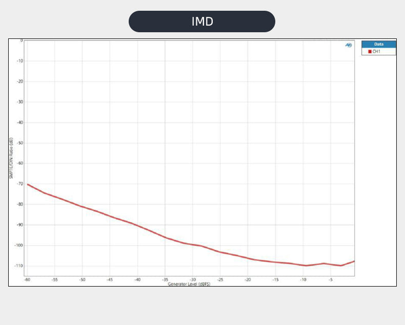 Apos Audio SMSL DAC (Digital-to-Analog Converter) SMSL SU-X Balanced MQA Desktop DAC