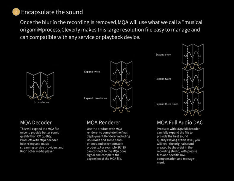 Apos Audio SMSL DAC (Digital-to-Analog Converter) SMSL SU-X Balanced MQA Desktop DAC