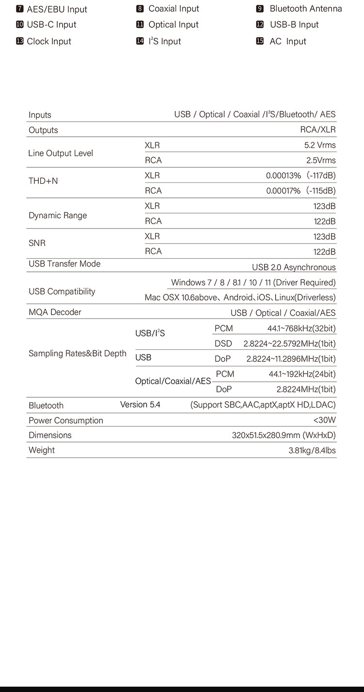 Apos Audio SMSL DAC (Digital-to-Analog Converter) SMSL VMV DR3 Flagship Desktop DAC (Digital-to-Analog Converter)