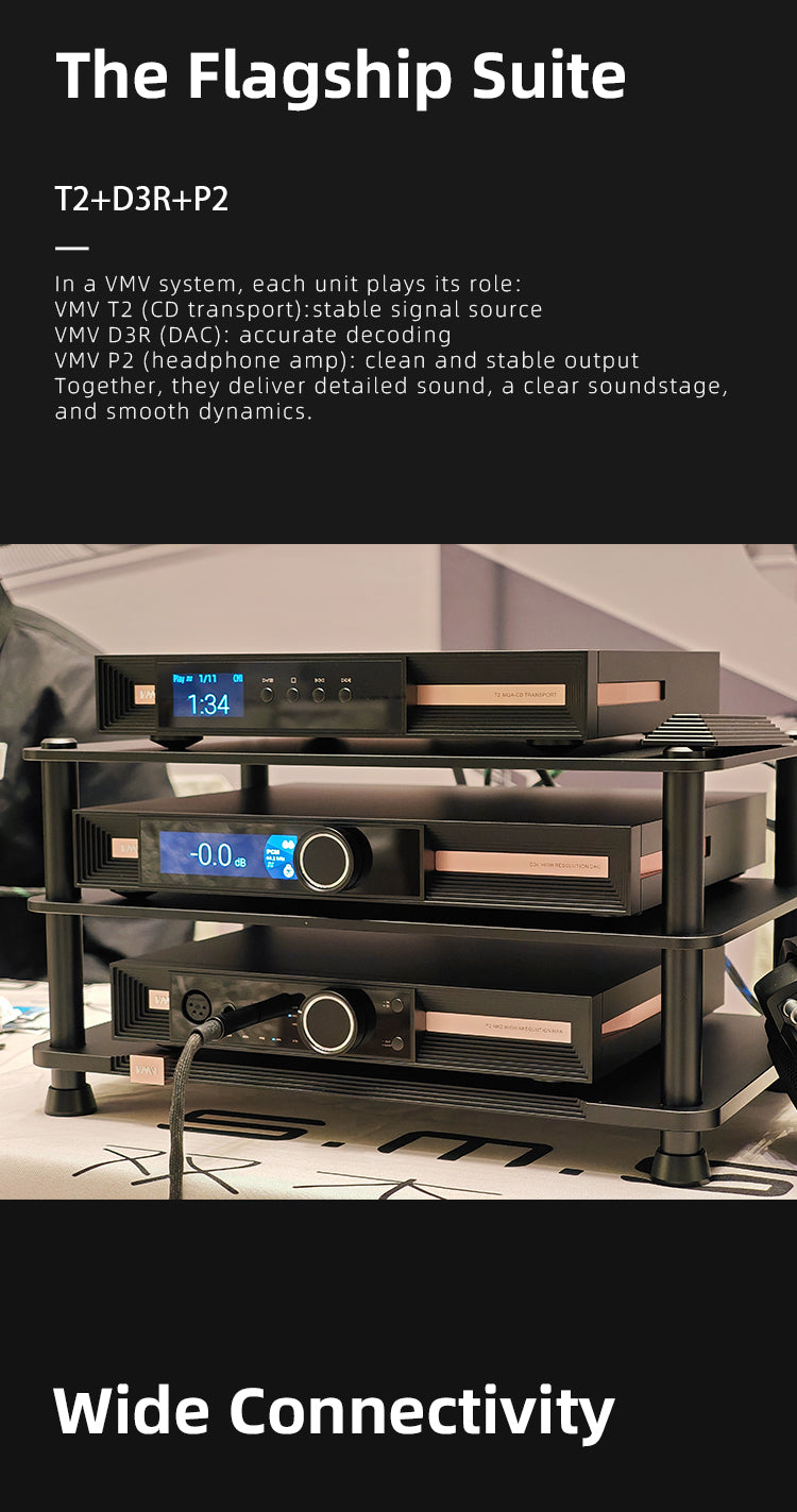 SMSL VMV D3R Flagship Desktop DAC (Digital-to-Analog Converter)