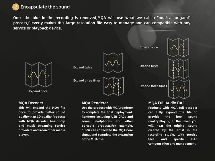 Apos Audio SMSL DAC (Digital-to-Analog Converter) VMV D2R High Resolution Desktop DAC