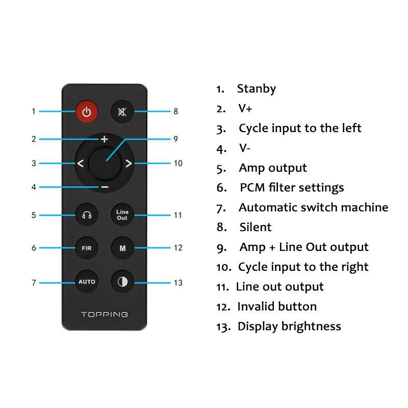 Apos Audio TOPPING Accessory TOPPING RC21 Remote Control (Apos Certified) Like New