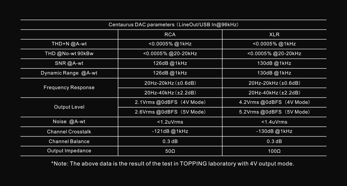 Apos Audio TOPPING DAC (Digital-to-Analog Converter) TOPPING Centaurus Fully-balanced R2R DAC