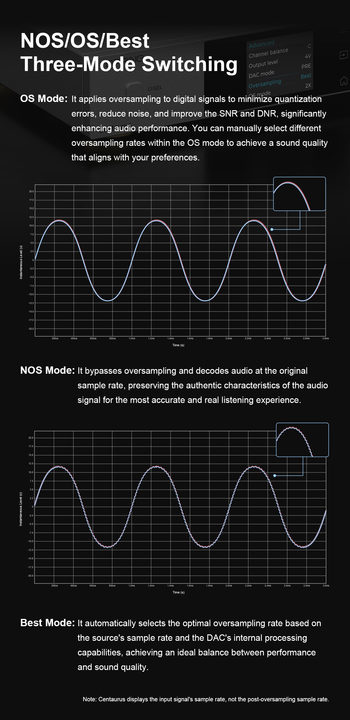 Apos Audio TOPPING DAC (Digital-to-Analog Converter) TOPPING Centaurus Fully-balanced R2R DAC