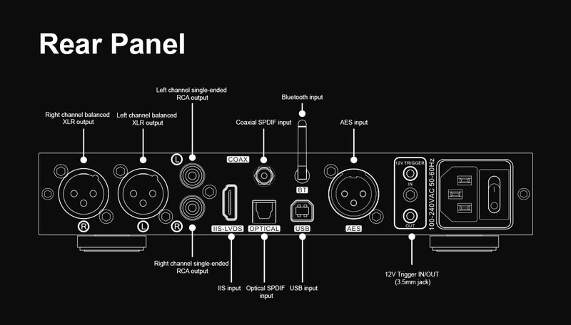 Apos Audio TOPPING DAC (Digital-to-Analog Converter) TOPPING Centaurus Fully-balanced R2R DAC