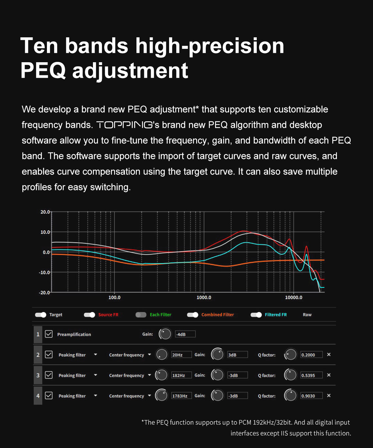 Apos Audio TOPPING DAC (Digital-to-Analog Converter) TOPPING Centaurus Fully-balanced R2R DAC