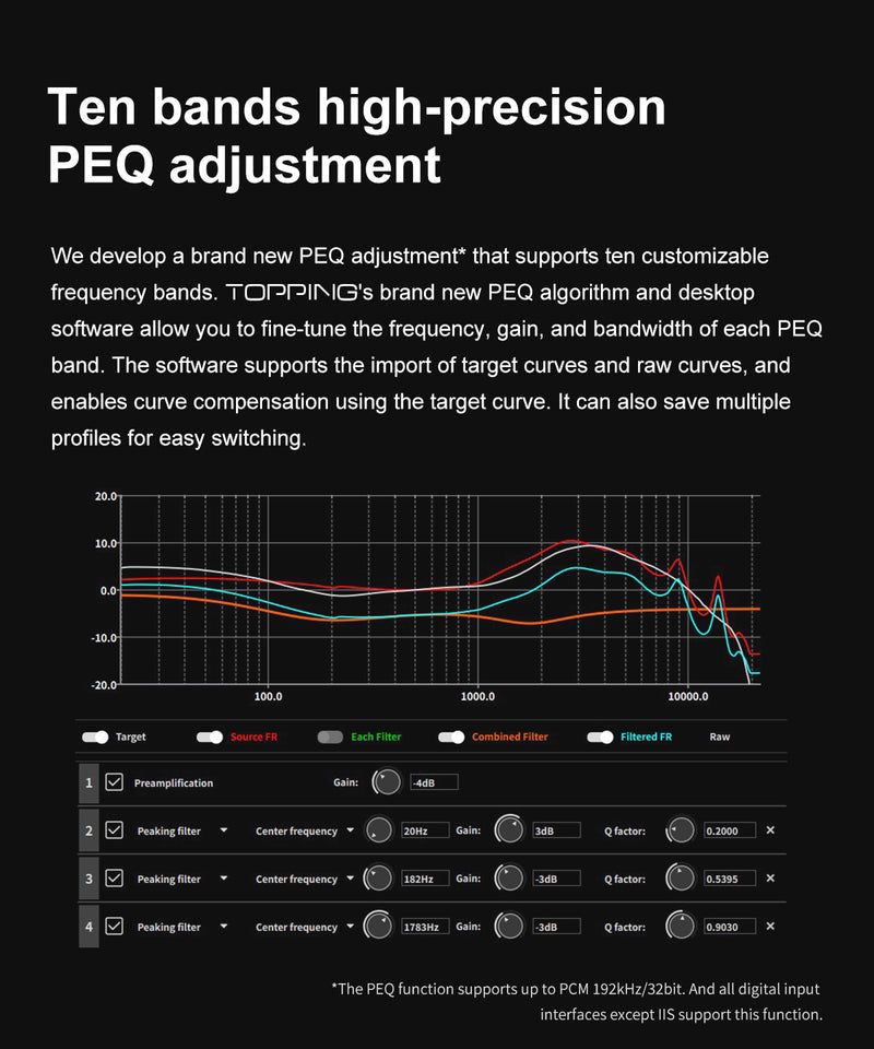 Apos Audio TOPPING DAC (Digital-to-Analog Converter) TOPPING Centaurus Fully-balanced R2R DAC