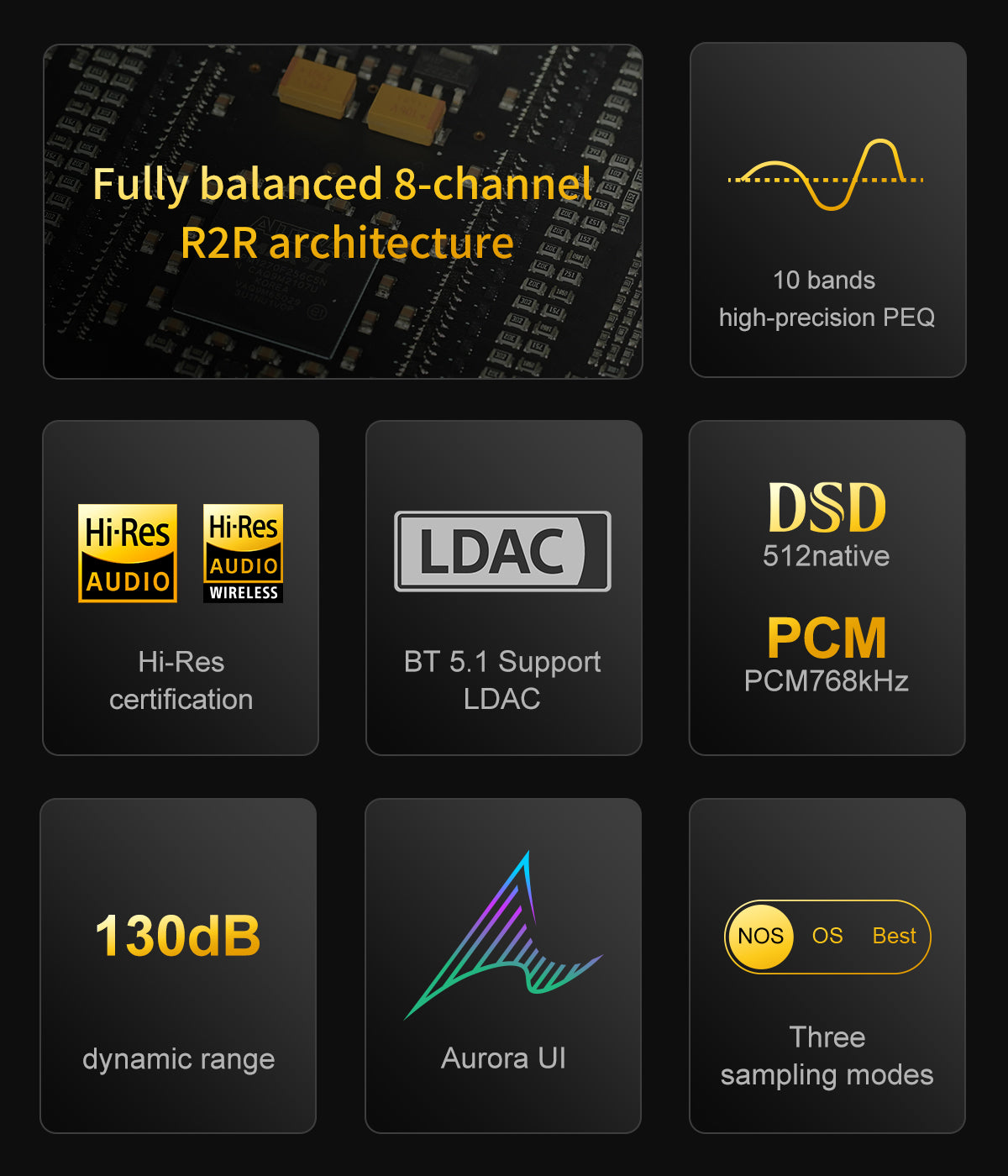 Apos Audio TOPPING DAC (Digital-to-Analog Converter) TOPPING Centaurus Fully-balanced R2R DAC