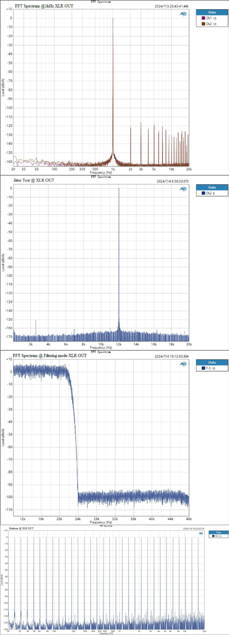 Apos Audio TOPPING DAC (Digital-to-Analog Converter) TOPPING Centaurus Fully-balanced R2R DAC