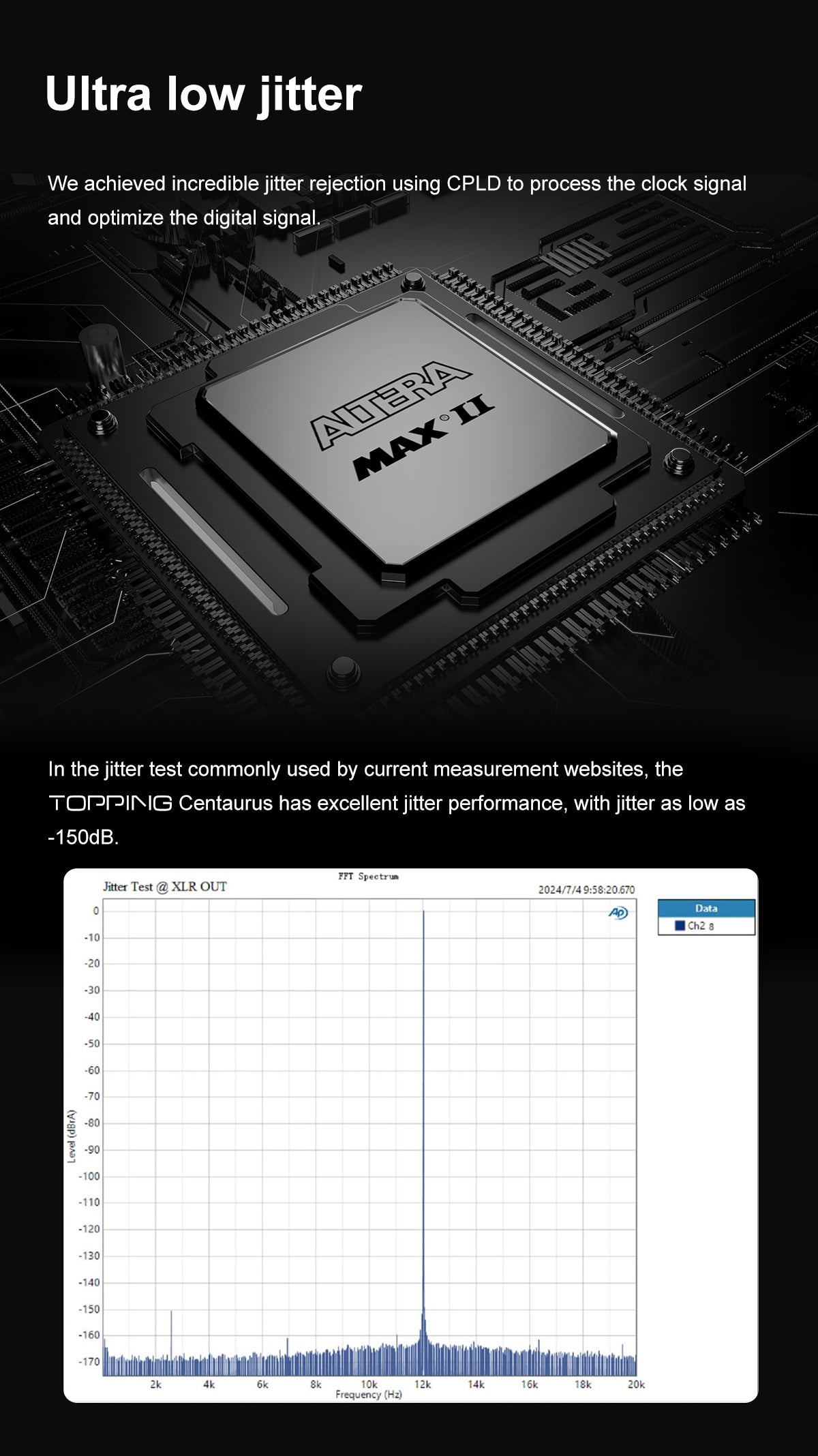 Apos Audio TOPPING DAC (Digital-to-Analog Converter) TOPPING Centaurus Fully-balanced R2R DAC