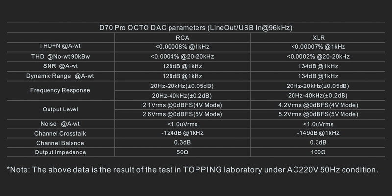 Apos Audio TOPPING DAC (Digital-to-Analog Converter) TOPPING D70 Pro OCTO HIFI Desktop DAC