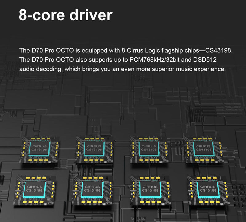 Apos Audio TOPPING DAC (Digital-to-Analog Converter) TOPPING D70 Pro OCTO HIFI Desktop DAC (Apos Certified)